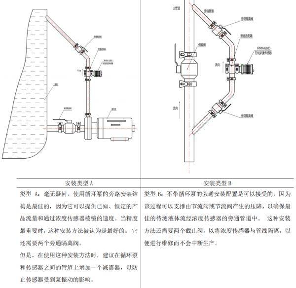 NMP在线浓度计安装方式