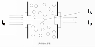 吸收光谱原理