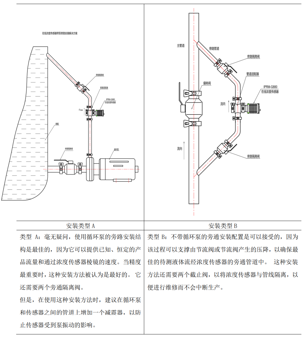 DMAC在线浓度计管道安装方式
