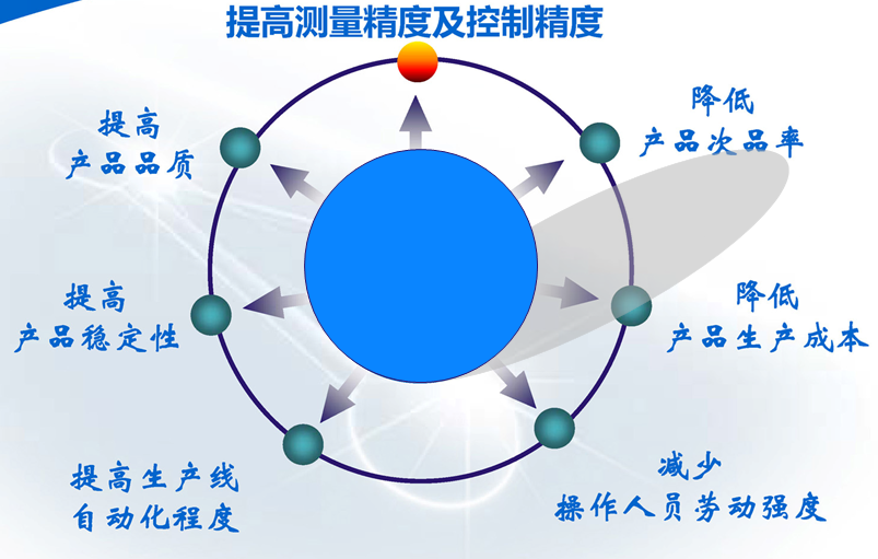 DMAC在线浓度计优点
