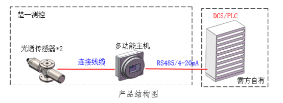 含水量分析仪产品结构图