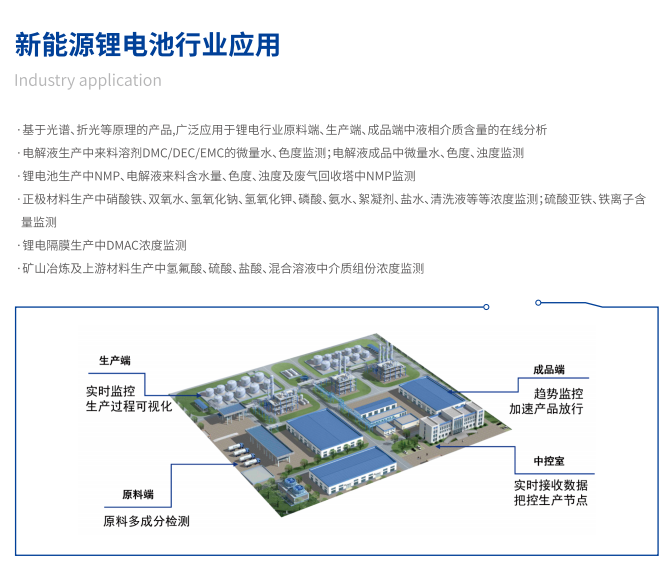 楚一测控在线浓度仪在新能源锂电池行业应用