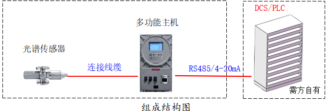 一次盐水浊度在线检测仪组成结构图