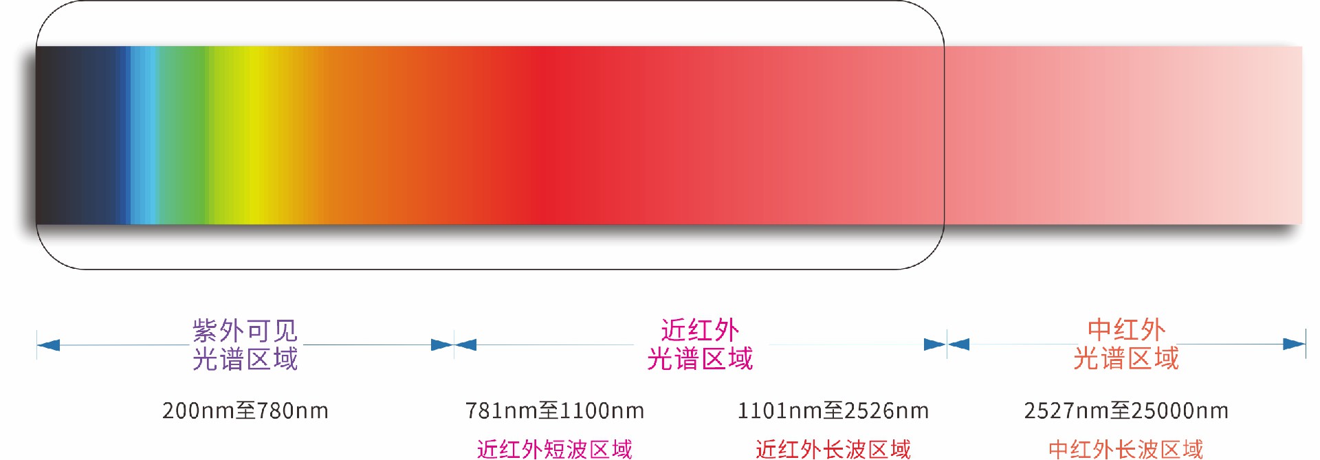 电解液浊度分析仪测量原理