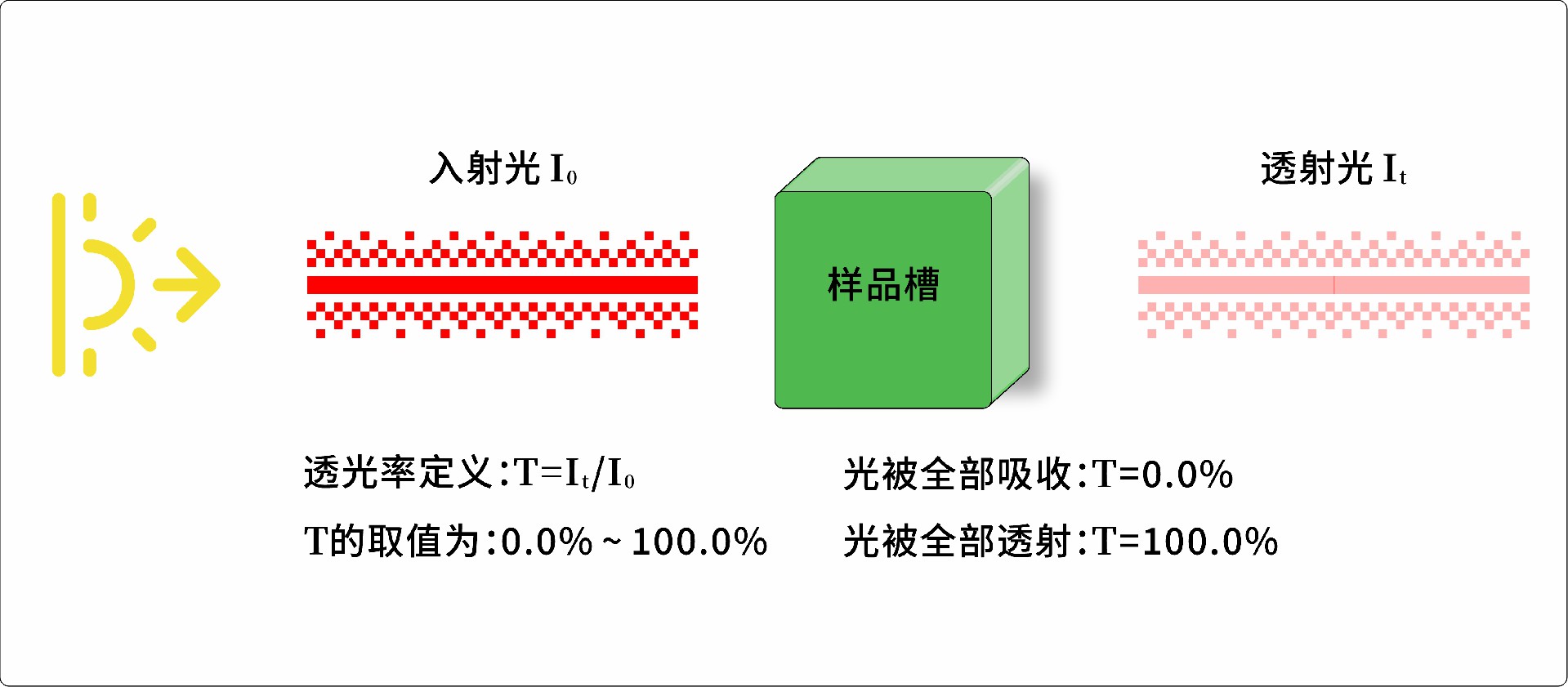 电解液浊度分析仪测量原理