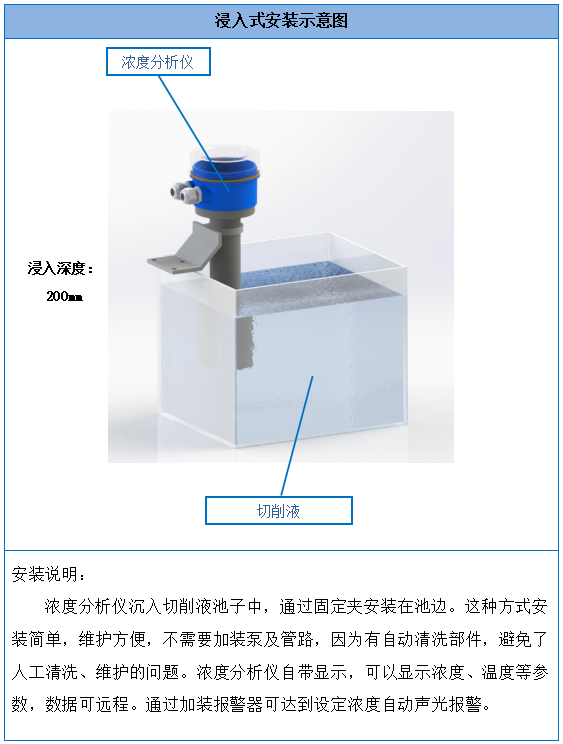 楚一测控切削液在线浓度仪安装示意图