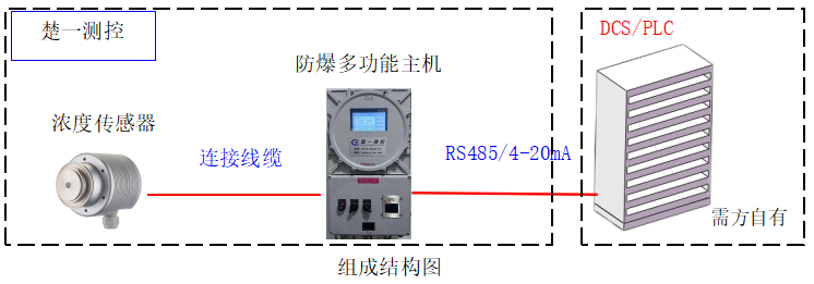 楚一测控氨水在线浓度分析仪组成结构图 楚一测控氨水在线浓度分析仪组成结构图