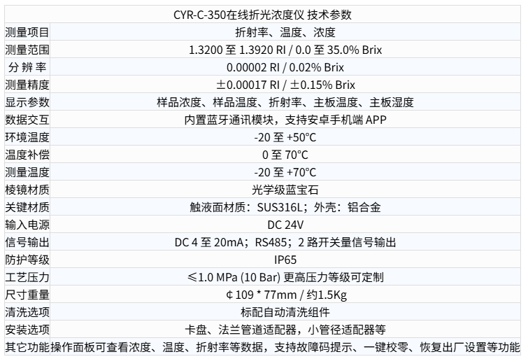 CYR-C-350在线折光浓度仪技术参数
