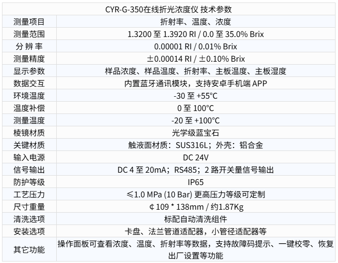 CYR-G-350在线折光浓度仪技术参数
