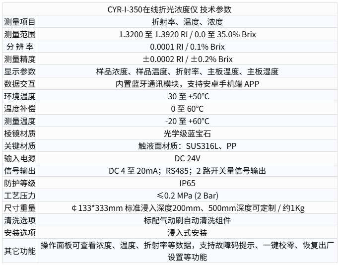 CYR-I-350在线折光浓度仪技术参数