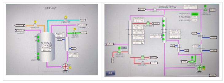 氢氟酸在线浓度监测，工艺流程图实拍