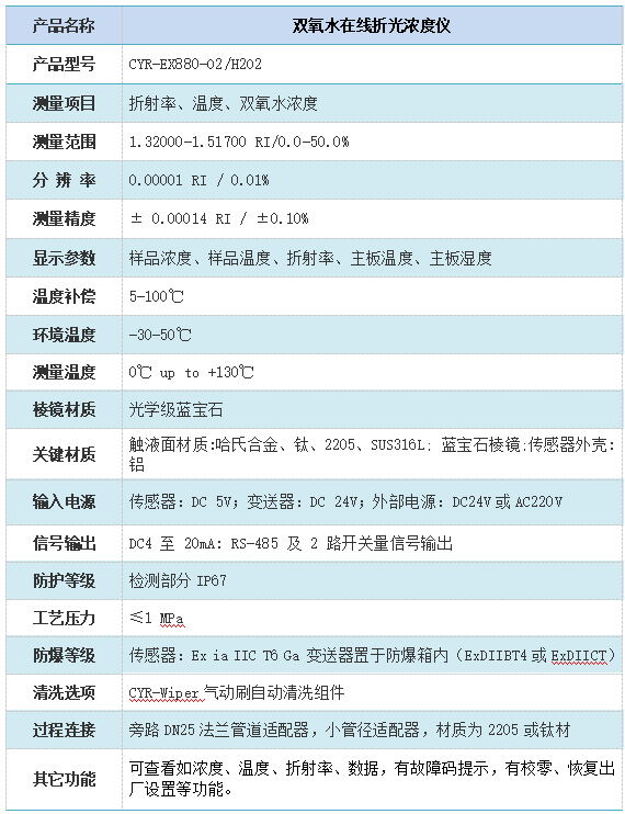 双氧水在线折光浓度仪技术参数