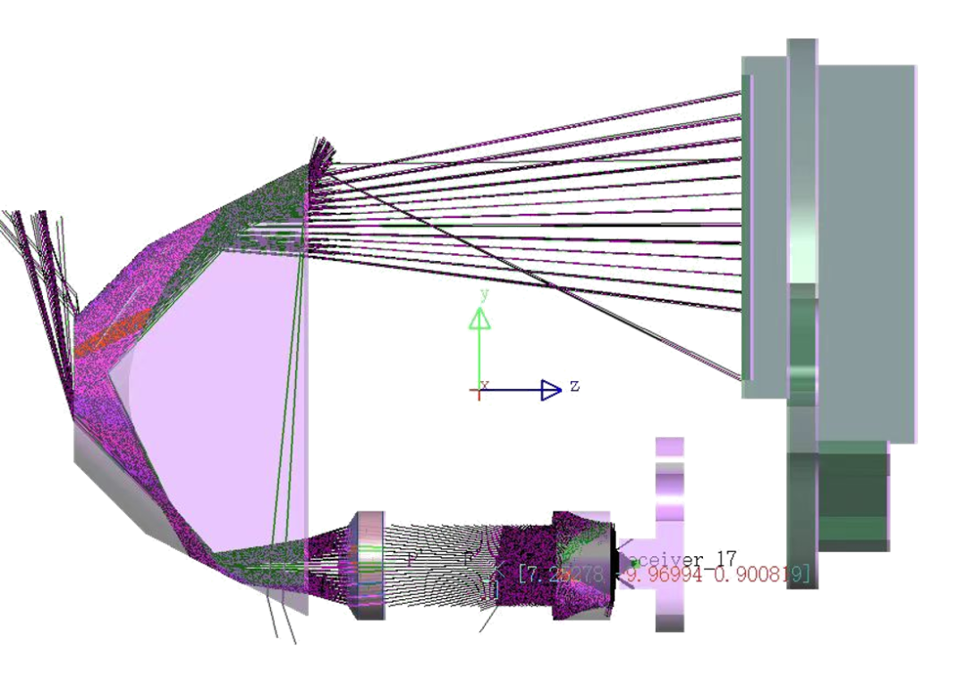 楚一测控在线分析仪表具有超长寿命光源