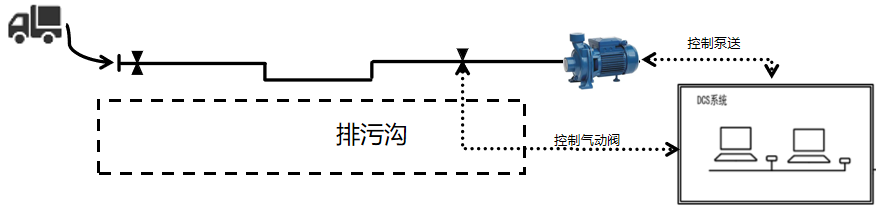 双氧水在线检测与分析系统安装示意图 双氧水在线检测与分析系统安装示意图