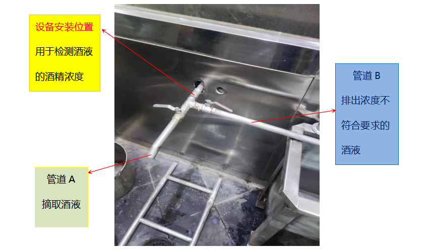 酒精在线浓度分析仪安装示意图 酒精在线浓度分析仪安装示意图