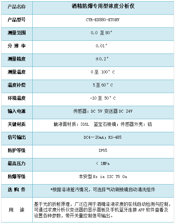 酒精在线浓度分析仪技术参数 酒精在线浓度分析仪技术参数