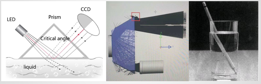 折光法的在线测量技术