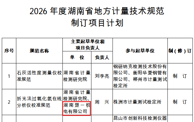 楚一测控参与起草《折光法过氧化氢在线分析仪校准规范》 楚一测控参与起草《折光法过氧化氢在线分析仪校准规范》